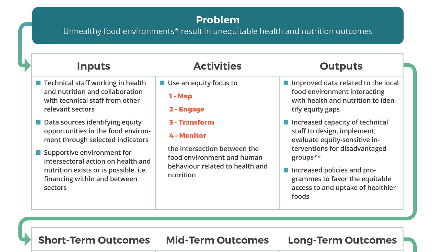 Shift theory of change pdf